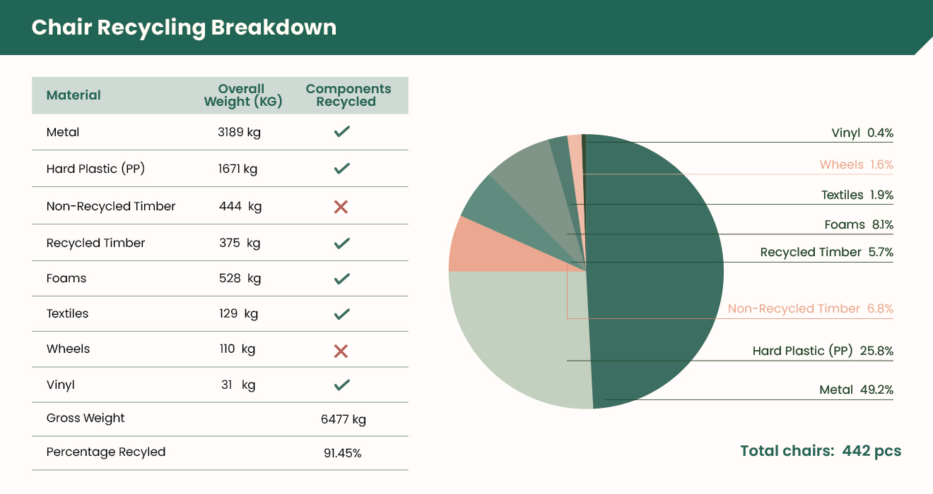 Chair Recycling ITN Banner 01